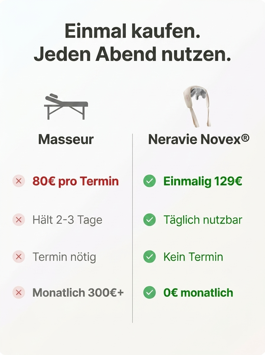 Der Neravie Novex löst Verspannungen in Minuten